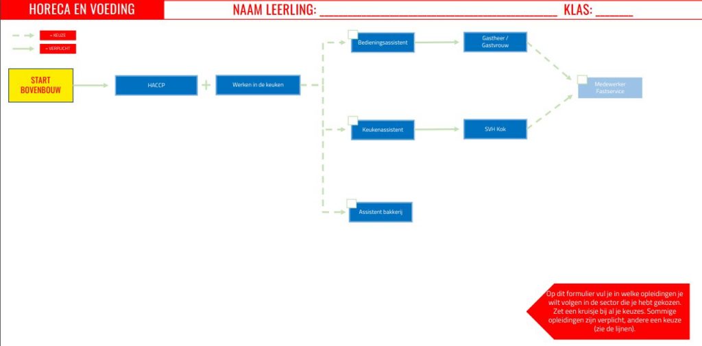 stroomschema hv